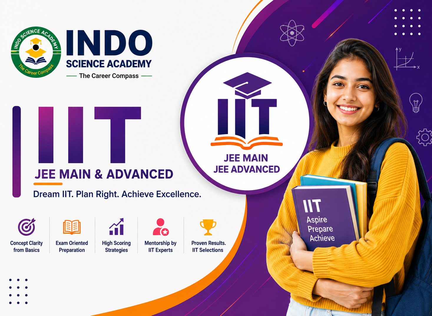 IIT-JEE